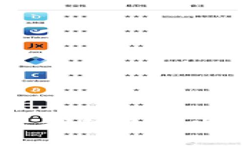 区块链服务加码方案的定义和背景

近年来，区块链技术以其去中心化、透明性和安全性等优点，迅速蹿红于各行各业。尤其在金融、物流、医疗和智能合约等领域，区块链技术正发挥着越来越重要的作用。然而，作为一项相对新兴的技术，许多企业在实施区块链时可能会面临一系列的挑战与困扰，这就促使了“区块链服务加码方案”的出现。

简单来说，区块链服务加码方案代表着一种更为完善、集成化的区块链技术应用方案，它结合了丰富的服务内容、深度的技术集成以及灵活的市场策略，旨在帮助企业更好地利用区块链技术，提升其商业运营效率。随着区块链技术的进步，服务加码方案已成为企业在数字化转型过程中不可或缺的一部分。

区块链服务加码方案的核心内容

区块链服务加码方案通常由多个关键要素组成，这些要素共同作用，确保企业能够顺利实施区块链技术。以下是一些核心内容：

ol
listrong技术支持：/strong提供全方位的技术支持，包括区块链平台的选择、系统集成、数据迁移等。/li
listrong培训服务：/strong为企业员工提供相关的区块链知识和技能培训，确保其能够熟练掌握和运用区块链技术。/li
listrong法律合规：/strong帮助企业理解并遵循与区块链相关的法律法规，特别是在数据隐私和安全等方面。/li
listrong场景推广：/strong根据企业的实际需求，制定适合的区块链应用场景，例如何种业务可以最先实现区块链升级。/li
listrong运营：/strong持续监测和区块链应用效果，帮助企业不断调整其区块链策略。/li
/ol

区块链服务加码方案的优势

那么，为什么越来越多的企业选择推进区块链服务加码方案呢？这主要得益于以下几个优势：

ol
listrong提升效率：/strong传统的数据交换和交易流程往往需要多个中介环节，区块链技术能够有效减少这些环节，从而提升交易的效率。/li
listrong增强信任：/strong在区块链网络中，所有交易和数据都是不可篡改的，这为各方提供了更强的信任保障，有效降低了欺诈风险。/li
listrong降低成本：/strong通过去中介化的方式，企业能够减少运营成本和交易费用，尤其在跨国交易中更是明显。/li
listrong促进创新：/strong区块链技术能够为企业创造新的商业模式和收入来源，激励其探索新的市场机会。/li
/ol

实施区块链服务加码方案的挑战

尽管区块链服务加码方案拥有众多优势，但在实施过程中，企业却也面临不少挑战。

ol
listrong技术门槛高：/strong区块链技术相对复杂，很多企业可能缺乏相应的人才和技术积累，导致在技术实现上遇到瓶颈。/li
listrong市场认知不足：/strong不少企业对区块链的理解仍相对肤浅，难以准确识别适合自身发展的应用场景。/li
listrong法律合规风险：/strong区块链技术的某些特性，比如数据的不可刪除性，可能与现有的法律法规产生冲突，企业需要谨慎处理。/li
listrong投资回报周期长：/strong区块链项目的回报通常不会立竿见影，企业需要长期投入和相应的耐心。/li
/ol

区块链服务加码方案的未来趋势

随着技术的不断演进和市场需求的日益增加，区块链服务加码方案的未来将如何发展呢？以下几点值得关注：

ol
listrong智能合约的普及：/strong智能合约作为区块链的一部分，将在更多场合中被应用，自动化执行交易和协议的需求将不断增长。/li
listrong跨链技术的成熟：/strong区块链网络之间的互联互通将变得越来越重要，通过跨链技术实现数据和资产的自由流动，将成为一种趋势。/li
listrong隐私保护技术的突破：/strong随着数据隐私问题的凸显，区块链技术也将在隐私保护方面进行更深入的研究和应用。/li
listrong政府与企业的合作加深：/strong更多政府机构将会与企业合作，共同探索区块链在公共服务和社会治理中的应用，形成良性生态。/li
/ol

相关问题与讨论

接下来，我们可以探讨以下两个与区块链服务加码方案相关的问题，这将有助于更深入地理解这一主题。

h4问题一：如何选择合适的区块链服务提供商？/h4

选择合适的区块链服务提供商，是实施服务加码方案的第一步。成功的区块链项目往往取决于合作伙伴的专业性和能力。那么，在众多服务提供商中，企业应如何做出明智的选择呢？

ol
listrong了解其技术实力：/strong考察服务提供商在区块链技术上的深度，查看他们的案例、成功的实施经验以及技术能力。/li
listrong保证服务的全面性：/strong服务提供商应能提供从技术实施到后期维护的一整套服务，确保不留死角。/li
listrong考量行业经验：/strong优先选择在你所在行业有丰富经验的服务商，他们对行业的洞察力和解决方案可能更具针对性。/li
listrong注重客户反馈：/strong查看其他客户的评价和反馈，了解该服务商在实际项目中的表现和信誉。/li
/ol

h4问题二：如何确保区块链项目的法律合规？/h4

法律合规问题是区块链技术推广中一个不容忽视的方面。随着数据隐私保护法规如GDPR等的实施，企业在实施区块链项目时需要特别关注法律合规性。以下是一些建议：

ol
listrong咨询法律专家：/strong在项目初期就应当咨询专业的法律顾问，从区块链的法律性质、数据存储和交易权限等方面进行全面评估。/li
listrong关注政策动态：/strong密切关注国家及地方政府的政策，及时调整区块链项目的方向和内容，以确保合规。/li
listrong内部合规培训：/strong定期进行员工法务合规培训，提高团队对相关法律法规的认识和理解。/li
listrong建立合规监测机制：/strong在区块链项目启动后，建立定期的合规审查与监测机制，及时发现和纠正潜在的合规隐患。/li
/ol

总之，区块链服务加码方案正在成为企业转型和创新的重要抓手。尽管面临许多挑战，但通过合理的策略与选择，企业可以有效利用这一新兴技术，推动自身发展。