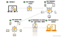 区块链技术应用的英语是“Applications of Blockchai