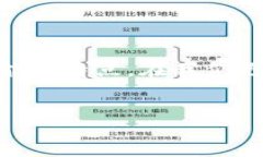 理解您提到的“tpwallet所有地址是一样的”这一疑
