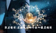 深度解析：区块链的四个核心圈层剖析