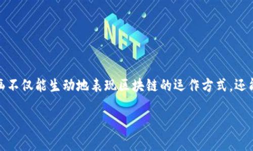 在讨论“区块链是什么”的主题时，很多人可能会想到其复杂的技术原理，而实际上，区块链的概念可以通过一些生动的动画来更容易理解。因为动画不仅能生动地表现区块链的运作方式，还能让人们更直观地感受到这一技术的创新之处。接下来，我们会探讨“区块链是什么动画”，并通过详细的解释帮助读者更深入地理解区块链的本质。

区块链简单易懂的动画解析，解密新技术背后的运作原理