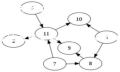 什么是区块链黄金？区块链黄金，简单来说，是