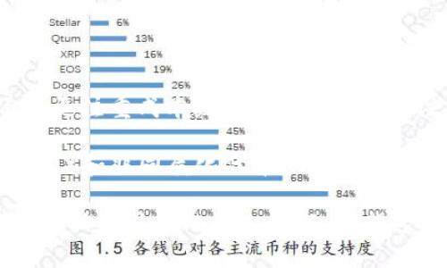 区块链技术近年来获得了广泛关注，特别是在数字货币、智能合约和去中心化应用等领域。区块链的层级体系中，