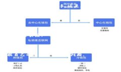jiaoti区块链市场资讯平台——全面解析与实用指