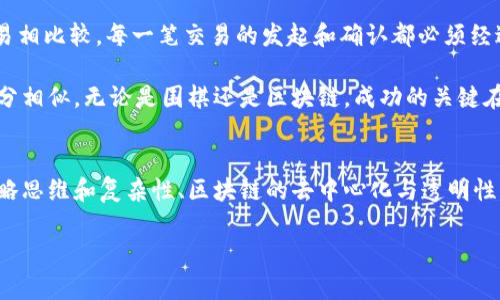 围棋与区块链的联系看似不太直接，但深入探讨后不难发现两者之间的几项共通之处，比如策略、复杂性以及文化层面的交融。为了更好地理解这二者之间的关系，我们可以从多个角度进行分析。

围棋概述

围棋基本知识
围棋是一项目积累地盘并最终赢得比赛的战略性棋类游戏，起源于中国，历史悠久。棋盘由纵横各19条线构成，棋子以黑白两色交替放置。每一方的目标是在棋盘上占据更多的地盘。围棋不仅仅是技巧的对抗，更是思维和策略的较量，棋手需要运用复杂的计算和长远的思考全局。

区块链基础知识
区块链是一种去中心化的分布式账本技术，用于追踪数字资产的转移，确保数据的透明性和安全性。每一个数据块中包含了一定的信息，经过加密后形成链条，任何人都可以查看，但无法轻易篡改。这种特性使得区块链在金融、供应链管理、电子投票等多个领域广泛应用。

两者的共同特点

策略与思考
围棋是一种极度依赖策略的游戏，每一步的落子都意味着未来几步乃至整个局势的变化。棋手必须在瞬息万变的态势中进行深思熟虑的判断，同样，区块链技术的设计与实施也需要精密的策略思考。从设计底层协议到管理网络安全，每个步骤都必须经过深思熟虑，以确保系统的稳定和安全。

复杂性与演变
围棋的棋局及变化往往是复杂且难以预测的，棋手通过不断的对局学习，这正如区块链系统的演变过程。随着技术的发展，区块链也不断在复杂性和功能上进行扩展和完善，新的治理机制和共识算法不断涌现。

文化层面的交融

围棋的文化影响
围棋在中国以及东亚文化中占据着重要地位，常被视为智力的象征。它不仅是一项竞技活动，更带有深厚的文化韵味，如谦逊、尊重、耐心等美德。围棋的哲学智慧与沟通技巧被广泛应用于生活的各个方面。

区块链的文化变革
区块链也被认为是对传统经济模式的重要变革，强调透明和参与性。同样，区块链在社区和文化层面的影响也在不断扩大，比如开放源码的共享精神、去中心化带来的公平性等。区块链技术激发了许多新的合作模式和商业模式，这些都与围棋中强调的策略与合作息息相关。

两个问题的深入思考

围棋棋手如何看待区块链技术的应用？
作为围棋棋手，他们在比赛中经常需要即兴发挥，并快速做出判断。区块链的透明性和不可篡改性让围棋棋手在进行数据分析和策略决策时，可以依赖强大的数据支持。比方说，在围棋比赛中通过区块链保存比赛记录和相关数据，除了保证比赛的公正性，还可以利用这些数据进行技术分析和改进。

另外，围棋社区可以借助区块链技术，构建更公平和透明的赛事组织体系。传统的赛事组织可能因各种复杂的因素导致不公平的结果，但区块链的特性可以有效减少这些问题，让每位参与者都能拥有公平的机会。

区块链与围棋棋局的策略有何相通之处？
从策略思维的角度看，围棋棋局的每一步落子都可以看作一种“交易”，而对方的应对则是其“回应”。这一过程可以与区块链网络中的交易相比较，每一笔交易的发起和确认都必须经过验证、交易费用的支付等过程，最终形成对网络参与者的信任机制。

在经营区块链项目时，设计团队需要预见市场的变化、用户的需求以及技术的挑战，这与围棋棋手根据局势变化调整策略的思维模式十分相似。无论是围棋还是区块链，成功的关键在于清晰的全局思维、前瞻性的战略规划以及强大的应变能力。

总结
通过对围棋与区块链的深度分析，我们发现二者虽然表面上看似毫无关联，但其内在的思想和策略其实蕴含着许多共通之处。围棋的策略思维和复杂性、区块链的去中心化与透明性相辅相成，为我们在各自的领域探索开辟了新的视野。未来，随着技术的发展和文化的交融，围棋和区块链之间的联系或许将更加紧密。 

围棋与区块链的奇妙关系：策略、文化与技术的交融