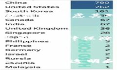   中央定调区块链：探索数字未来的战略方向 /