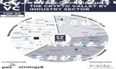   区块链技术与以太坊：不可分割的关系与未来展