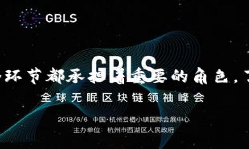 理解区块链上币的含义

在数字货币的世界中，“上币”这个术语常常被提及，特别是在涉及到区块链项目、交易所以及新的加密货币时。简单来说，“上币”指的是将某种新发行的加密货币或代币上线到交易所，让它能够在市场上进行交易和流通。这个过程意味着这枚新币将变得可购买、可出售、可交易，进入了金融生态系统。

在区块链的背景下，每一种货币或代币的背后往往代表着各种不同的项目、理念或技术。这些数字资产的功能各异，有的可能是简单的价值储存工具，有的则可能和智能合约、去中心化金融（DeFi）、非同质化代币（NFT）等技术密切相关。因此，“上币”不仅仅是一个简单的交易行为，更是整个项目在市场的一次拥抱，象征着它的潜力和价值。

上币的过程

上币的过程往往涉及多个步骤，通常包括但不限于以下环节：

1. **项目评估**：交易所在决定是否上币前，会对项目进行全面评估。这包括项目的团队背景、技术实现、市场需求等多个方面。交易所希望确保新币能够为用户提供价值，并且具备一定的市场潜力。

2. **技术整合**：确保新币的技术能与交易所的平台无缝对接。可能需要开发者提供技术支持，以确保交易顺利进行。

3. **市场推广**：一旦决定上币，项目方通常会进行市场推广，吸引投资者了解这枚新币。社交媒体、媒体报道、社区参与等都是常见的推广途径。

4. **上币交易**：最后，当一切准备妥当后，交易所会正式宣布新币上线的日期，并在这个日期让它在平台上开始交易。此时，用户可以开始买卖这种新发行的货币。

遵循的标准与要求

不同的交易所会有不同的上币标准与要求。大型的交易所在选择上币项目时，通常会更加谨慎，考虑更多的法律合规性、项目的真实价值及团队的可靠性。一些小型交易所可能上币门槛较低，允许各种类型的项目上线，但风险也相对较高。

我们可以看到，一些知名的交易所如Coinbase、Binance、Kraken等，在决定是否上币时，都会严谨审查项目的商业模型、技术实现和团队构成等。这样的审核机制旨在保护投资者的利益，因为市场上充斥着很多虚假项目，投资者很容易遭受损失。

上币的风险与机遇

对于新项目而言，上币是一次极大的机遇，但同时伴随着不少风险。

上币后的机会在于，若市场对这个新币的需求强烈，其价值可能会迅速上涨，从而为早期投资者带来丰厚的回报。许多投资者都希望能在新币上线初期买入，在币价尚未被大众发现之前，先行一步。

然而，风险同样不容忽视。市场的泡沫化、错误的信息传播、项目本身的质疑，都可能导致币价大幅波动，甚至一次意外的事件可能使项目几乎归零。投资者在从事加密货币交易时，必须具备一定的风险承受能力，以及对市场的敏锐度。

市场参与者的角色

在区块链上币的过程中，不同的市场参与者扮演着重要的角色：

1. **项目方**：负责开发新币和相关技术，推动市场推广。他们的目标是为其项目吸引足够的用户和投资。

2. **交易所**：为新币提供一个交易平台，连接买家和卖家。交易所的信誉与用户体验直接影响新币的交易情况。

3. **投资者和交易者**：积极参与币的交易，通过买入和卖出获取收益。投资者的信心和兴趣常常决定了币的市场表现。

4. **社区**：每一个成功的项目背后都会有一个活跃的社区支持。社区成员不仅仅是投资者，他们更是项目的推广者和建设者，能够有效提高项目的可见度和可信任度。

上币后的市场表现

币上线后的市场表现往往受多重因素影响。以下是一些可能影响新币市场表现的关键因素：

- **市场情绪**：整个市场的整体情绪，比如比特币的走势、市场热点的变化，都会对新币的表现造成直接影响。

- **社区活跃度**：一个积极互动的社区能够吸引更多的关注，形成正反馈，有助于币价稳定和上涨。

- **技术进展**：项目是否在持续推进技术的更新与迭代，能否解决实际问题，直接影响用户的信任度。

- **竞争对手**：市场上的同类项目也会影响新币的表现。若已存在多个竞争项目，可能会稀释用户的兴趣。

常见问题解析

接下来，我们将讨论两个关于上币的相关问题，以更深入地了解这一过程及其影响。

问题一：如何判断一个新币是否值得投资？

判断新币投资价值的关键点有很多，作为一个理性的投资者，建议关注以下几个方面：

- **团队背景**：投资者可以通过社交媒体、项目网站等渠道，找到团队成员的资料。熟悉团队的创新能力和过往的成功经历，是基础之一。

- **项目白皮书**：项目的白皮书是理解其价值的关键文献，它详细描述了项目的目标、实际应用、技术架构等。

- **社区反馈**：活跃的社区通常意味着项目受到了广泛关注。投资者可以通过论坛、社交平台等了解其他用户的看法。

- **市场需求**：是否真正存在对新币所解决问题的需求？如果该项目能提供未被满足的市场需求，通常更具投资潜力。

问题二：上币后币价波动的原因是什么？

币价波动通常受多种因素共同影响。以下是一些主要原因：

- **供需关系**：流通中的币数量与投资者的购买热情直接影响价格。需求增加而供给有限时，价格会上升。

- **市场情绪与消息**：任何关于项目的新闻或市场整体走势都可能对投资者决策产生影响。利好的消息会带动币价上涨，反之亦然。

- **交易所运营**：不同交易所的策略与操作也会影响上币后的流动性，特定交易所的买卖操作会影响价格走势。

总结

总的来说，“上币”是一个极具挑战与机遇的过程，投资者在参与时应保持谨慎，关注项目的发展与市场动态。无论是作为项目方、交易所还是投资者，每一个环节都承担着重要的角色。了解这些内在的机制与影响因素，可以帮助我们在迅速变化的数字货币市场中更好地找到自己的定位。

区块链上币的全解：新币上线背后的机遇与风险