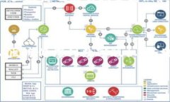 区块链技术是近年来受到广泛关注的一项创新性