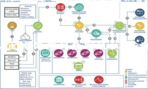 区块链技术是近年来受到广泛关注的一项创新性技术，常常与加密货币联系在一起，但实际上它具有更为广泛的应用潜力。在讨论“多种区块链技术”时，我们需要深入理解这个概念的多样性以及它如何影响不同领域。

何为区块链技术

区块链是一种分布式账本技术，它通过多个节点共享和更新同一份数据，确保信息的透明度和不可篡改性。简单来说，区块链像是一个公开的数字账簿，任何人都可以查看，但又无法随意更改。这种特性使得区块链在金融、物流、医疗、教育等多个行业都看到了巨大的应用潜力。

多种区块链技术的定义

当我们说“多种区块链技术”时，实际上是指不同类型的区块链解决方案，它们各自有着不同的设计理念、用途和特性。这些技术不仅在底层架构上存在差异，它们的应用场景、共识机制、安全性等方面也有所不同。

区块链技术的分类

区块链技术可以根据几个关键因素进行分类，包括公有链、私有链和联盟链等。下面就来详细介绍这几种类型。

h4公有链/h4

公有链是最为人熟知的区块链类型，每个用户都可以自由地参与网络。比特币和以太坊就是公有链的代表。公有链的最大特点是去中心化，任何人都可以通过计算机加入网络进行交易和验证，确保整个网络的透明性和安全性。然而，公有链也存在一些问题，例如交易处理速度较慢、能耗高等。

h4私有链/h4

私有链相较于公有链而言，更为封闭，只有特定的组织和个人可以参与。这种区块链技术主要用于企业内部管理，能够提供更强的隐私保护和安全性。私有链通常应用于银行、保险等金融机构，能够便利高效地进行内部交易和数据共享。

h4联盟链/h4

联盟链可以被视为公有链和私有链的结合体，它由多个许可方共同管理和维护。与公有链不同，联盟链不是完全开放的，参与者需要经过审查才能加入。联盟链的应用场景通常在企业间的合作与交流，例如供应链管理。在这样的环境中，多个组织可以通过共享数据来提高效率，同时保持一定的信息隐私。

应用场景丰富的区块链技术

多种区块链技术的多样性催生了各种各样的应用，下面是一些典型的用例，让我们一起来看看区块链如何改变我们生活的方方面面。

h4金融服务/h4

区块链在金融服务行业的应用十分广泛。通过去中心化和智能合约技术，区块链可以简化支付过程，减少交易成本，提高资金流动性。例如，Ripple就是一个专注于跨境支付的区块链平台，它能让银行之间的交易在几分钟内完成，而传统的跨境支付可能需要数天时间。

h4供应链管理/h4

在供应链管理中，区块链能够提供透明度和追溯能力。每一笔交易和产品的运输都记录在区块链上，相关利益方可以实时查看产品的状态。这意味着消费者能够知道他们的产品从哪里而来，以及如何生产和运输。这种透明性也提升了对商品真伪的保障，减少了伪劣产品的流通。

h4医疗健康/h4

在医疗健康行业，区块链技术可以确保病人数据的安全和隐私。当病人就医时，医生可以快速而安全地获取其病历信息，确保得到及时和准确的治疗。此外，研究机构也可以利用区块链共享数据，促进医学研究的发展，同时保护个人隐私。

h4数字版权管理/h4

区块链同样可以用于数字版权的管理。通过区块链，艺术家可以确保他们的作品受到保护，并能直接赚取收入。例如，通过NFT（非同质化代币），艺术家可以将他们的作品数字化，任何人都可以追踪到该作品的创作者和所有权，确保他们获得公正的报酬。

相关的思考问题

在了解了多种区块链技术及其应用后，不禁会提出一些相关的问题，以下是两个值得深入探讨的问题。

h4区块链技术的未来发展趋势是什么？/h4

区块链技术的发展似乎还在不断演进，随着技术的不断创新与应用的深入，它的未来将会是怎样的呢？首先，我们可以期待更高效的共识机制。例如，现有的工作量证明机制因其高能耗而饱受批评，未来可能会有更多环保的替代方案。例如，股权证明（PoS）和拜占庭容错等新机制正在被广泛研究。

其次，区块链技术将越来越多地与其他技术结合。例如，人工智能（AI）和物联网（IoT）的结合会使得区块链的应用更加智能化，能够实现更复杂的数据分析和决策支持。此外，5G技术的普及将为区块链带来更多的实时应用场景，进一步推动其发展。

h4区块链在社会中的信任提升作用如何体现？/h4

区块链被称为“信任机器”，其去中心化的特性使得参与者无需依赖中介即可进行交易和交互。这种信任的提升在各个领域的应用都能找到体现。比如，消费者在购物时，如果能够查证到商品的真实来源和品质，他们会更加放心。同样，企业在选择供应商时也能通过区块链获得更多的透明信息，从而做出更明智的决策。

在社会治理方面，区块链同样具有潜力。例如，选举投票可以通过区块链进行记录和计票，确保选举过程的透明与公正。此外，在公共资源的分配上，区块链也能够减少腐败和权力滥用现象，赢得公众的信任。

结论

区块链技术正在逐步影响着我们的生活方式，随着多种区块链技术的兴起，它们正在为各行各业带来革命性的变革。从金融服务到供应链管理，从医疗健康到数字版权，区块链展现了其独特的价值。未来，随着技术的不断演进，区块链将会在更多领域发挥其巨大的潜力，我们有理由期待一个更加透明和高效的世界。

通过以上详细的分析和探讨，相信你对“多种区块链技术”的理解会更加深刻，也希望这些信息能帮助你更好地运用区块链技术于各种场景中。