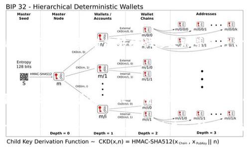 区块链开源网络是一个与技术、社区和经济有关的概念，它将区块链技术与开源软件的原则结合在一起。为了更好地理解这个概念，我们可以从几个角度来讨论：

1. 什么是区块链？

区块链是一种去中心化的分布式账本技术，它通过密码学手段确保数据的安全性和可靠性。每一个区块都包含了一组交易记录，并且这些区块通过时间戳依次连接，形成一个不可篡改的链条。这意味着一旦数据被记录在区块链上，就很难被修改或删除，从而增强了透明度和信任度。

2. 开源网络的含义

开源软件是指其源代码公开、允许任何人查阅、修改和分发的软件。开源网络则是一个运用这种原则的平台或社群，每个人都可以在其中参与、贡献和受益。这种模式促进了技术的创新和社区的合作。

3. 区块链与开源的结合

当我们将这两个概念结合起来，区块链开源网络便成为了一种技术生态，允许开发者在透明和开放的环境中构建分布式应用程序。这些网络不仅让用户可以共享数据和应用，还鼓励社区参与，推动技术的进步。

4. 区块链开源网络的优势

区块链开源网络具有多个显著的优势：

ul
  listrong透明性：/strong 由于所有的代码都是公开的，用户可以轻松地检查潜在的漏洞和缺陷。/li
  listrong安全性：/strong 大量开发者的参与意味着更多的眼睛在监视和改进系统，使其更加安全。/li
  listrong去中心化：/strong 网络不依赖于单一实体，这降低了被攻击或被操控的风险。/li
  listrong创新性：/strong 开放的环境促进了新的主意和解决方案的涌现。/li
/ul

5. 应用场景

区块链开源网络在多个领域都有应用，包括金融、供应链管理、医疗和社交网络等。例如，用于跨境支付的开源区块链平台能够降低交易成本和时间，提升效率。此外，在供应链领域，透明的区块链技术可以帮助商家追踪产品的来源和去向，增强消费者信任。

6. 例子和成功案例

一些著名的开源区块链项目包括以太坊（Ethereum）、比特币（Bitcoin）和超级账本（Hyperledger）。这些项目不仅推动了区块链技术的发展，也吸引了全球范围内的开发者和用户社区的关注。

7. 面临的挑战

尽管区块链开源网络有许多优势，但它也面临一些挑战，例如技术复杂性、缺乏监管、以及生态系统内的竞争等。此外，参与者之间的信任问题也需要得到有效的解决。运营一个开源网络需要克服技术更新、社区治理等方面的挑战，以维护网络的稳定性和可持续发展。

8. 未来展望

随着技术的发展，区块链开源网络将会朝着更广泛应用的方向发展。许多企业和组织开始意识到开源可以带来的经济效益与创新性优势，因此区块链开源项目的数量也在不断增加。可以预见，在不久的将来，区块链开源网络将会成为数字经济的重要组成部分。

常见问题

1. 区块链开源网络如何确保安全性？

区块链开源网络的安全性主要依赖于去中心化的特性和广泛的社区参与。由于每个人都可以访问和审查代码，这使得潜在的漏洞和缺陷能够被快速发现并进行修复。此外，众多开发者的合作还可以加强代码的可靠性，从而进一步提升安全性。

2. 参与区块链开源网络需要哪些技能？

参与区块链开源网络的开发者通常需要具备一定程度的编程技能，熟悉相关的开发工具和技术栈。了解区块链的基本原理和设计理念也是非常重要的。此外，良好的沟通能力和团队协作能力将有助于与其他开发者共同推动项目的发展。

总之，区块链开源网络将技术与社区的力量结合在一起，推动着数字化时代的创新和变革。无论是作为用户，还是作为开发者，参与这个生态系统都将是一种独特而有价值的体验。