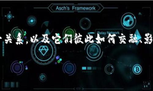 数据云与区块链的关系是一个复杂而重要的主题，今天我们将深入探讨这一关系，以及它们彼此如何交融、影响和促进。随着科技的迅速发展，这两个领域在各个行业中越来越受到重视。

深度剖析数据云与区块链的紧密关系