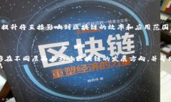 什么是区块链的新规划？区块链技术作为一种去