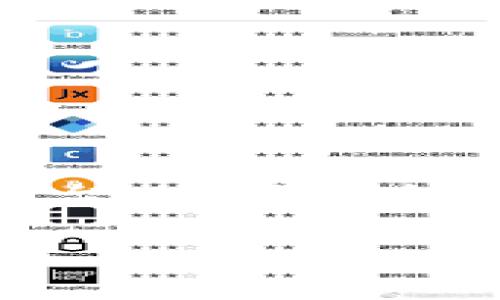 区块链发射平台，或称为区块链启动平台，主要是为新兴的区块链项目或加密货币提供启动和推广服务的综合性平台。这些平台常常能够为项目方提供技术支持、市场推广、融资顾问等多方面的服务，帮助加密货币项目从无到有，顺利进入市场。

### 理解区块链发射平台的意义与应用