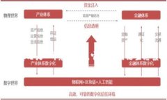 区块链技术是一种具有去中心化特性的创新技术
