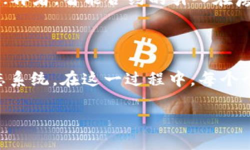 腾讯区块链的价值观：信任与透明背后的创新力量

当我们谈论腾讯的区块链发展时，很自然地就会提到其价值观。腾讯的区块链不仅仅是一种技术，它承载着公司对未来的理想与期望，蕴含着创造一个更可信任、更透明的数字世界的愿景。腾讯区块链的价值观可以概括为多个核心理念，这些理念将引导着腾讯在这一领域的探索与实践。

信任是区块链的核心

在区块链的世界中，信任无疑是最为重要的元素之一。腾讯认识到，区块链不仅仅是一个去中心化的技术协议，它的设计初衷正是为了在不需要中介的情况下，建立起参与各方之间的信任关系。借助区块链的透明性和不可篡改性，用户能够在没有第三方参与的情况下，确保信息的安全与准确。腾讯希望通过推广区块链技术来增强社会各个层面的信任基础，从而推动行业的发展与创新。

透明赋能商业生态

透明性同样是腾讯区块链的一项基本价值观。在传统商业模式中，信息的不对称往往导致消费者和企业之间的信任缺失。而区块链技术能够确保信息的可追溯性和可验证性，使得企业在运作过程中能够更加自信地向用户展示数据。例如，腾讯借助区块链技术推动的数字版权保护、供应链管理等项目，都在积极探索如何让消费者更透明地了解产品的来源与流通，从而提高消费者的信任和满意度。

创新驱动，突破技术壁垒

在腾讯的价值观中，创新元素是不可或缺的一部分。区块链技术虽然已发展多年，但在实际应用中仍面临诸多挑战。腾讯致力于通过技术创新来解决区块链的可扩展性、性能和安全性等问题。在不久的将来，我们很可能会看到更多基于腾讯区块链的应用在不同领域落地，这些应用将提高工作效率、降低成本，同时也提升了用户的体验。

合作共赢的生态建设

腾讯强调区块链的应用需要多方合作。面对区块链技术的复杂性，仅靠单一企业的力量是无法实现广泛应用的。腾讯希望通过建立一个开放的合作平台，与各行各业的伙伴共同探索和开发适用的区块链解决方案。这样不仅能够丰富区块链应用场景，也能够促进整个行业的健康发展，最终实现合作共赢的局面。

社会责任与道德标准

作为一家大型科技公司，腾讯深知自己在推动新技术和新生态方面应承担的社会责任。区块链技术的应用虽然带来了许多创新机会，但也伴随着诸如隐私、数据安全等问题。腾讯在推广区块链的同时，始终将社会责任放在重要位置。通过建立透明且合理的数据治理机制，腾讯承诺将技术用于改善社会福祉，确保技术的发展能够在道德和法律的框架内进行。

未来展望：构建去中心化的生态系统

展望未来，腾讯区块链的价值观将继续塑造其技术发展方向和业务决策。随着区块链技术的不断进步，腾讯期待能够构建一个去中心化的生态系统，让每个参与者都能在公平、公正的环境中受益。无论是在金融、物流、版权还是其他行业，区块链都将被赋予新的使命，成为推动变革的重要力量。

相关问题探讨

1.腾讯如何确保区块链技术的安全性？

安全性是区块链技术获得广泛认可的重要保证之一。腾讯在区块链项目的开发阶段，始终强调安全性作为首要目标。这包括从底层技术架构的设计到上层应用的开发，腾讯有一系列严格的安全标准和审查机制。通过多种加密算法相结合，确保数据传输过程中的安全。另外，腾讯还会定期进行安全性测试和评估，以消除潜在风险。同时，腾讯也加强了对用户隐私保护的重视，采用多种措施以防止数据泄露和滥用。

2.区块链技术如何改变我们日常生活的方方面面？

区块链技术的潜力无所不在，正逐步渗透到我们日常生活的方方面面。首先，金融领域中，区块链使得跨境支付更加便捷且低成本，让更多人享受到金融服务；其次，在医疗行业，区块链能够确保患者数据的安全存储和共享，提高医疗服务质量；再者，智能合约的引入在房产交易、汽车租赁等领域中实现了无纸化和自动化，减少了中介费用，提升了效率；此外，在供应链管理方面，消费者能够通过区块链追踪商品的来源，增加了购买的信心。因此，腾讯区块链技术的推广可能带来更高效、更透明的日常生活体验。

总结

腾讯的区块链价值观是其在这一新兴领域发展战略的重要组成部分。这种价值观强调信任、透明、创新及社会责任，形成了腾讯对未来的美好愿景。随着区块链技术的不断进步和推广，腾讯希望能够与各方共建一个更加公平、高效的数字生态系统。在这一过程中，每个个体与企业都能从中受益，共同推进社会的发展与进步。 

腾讯区块链的价值观：信任与透明的创新之路