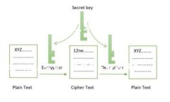 无眠区块链的定义及背景“无眠区块链”是一个