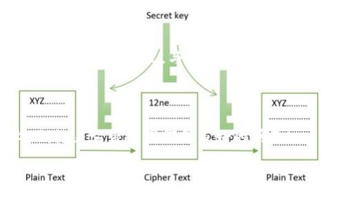 无眠区块链的定义及背景

“无眠区块链”是一个相对较新的概念，它所指代的并不仅仅是一种技术或运用，更是一种信念和精神。无眠，顾名思义，指的是没有休眠的状态，而当这个词与区块链结合在一起时，它仿佛在传递一种永不停歇、持续创新和发展的理念。在区块链的世界里，节点之间的信息传递、数据记录和交易确认都是实时发生的，因而“无眠”的暗示也恰如其分地反映了区块链技术的高效性和透明性。

无眠区块链的核心特征

无眠区块链的核心特征主要体现在以下几个方面：

ul
li实时性：区块链的工作原理保证了数据的即时更新与共享，这意味着在任何时间，相关的信息都能被及时获取。/li
li去中心化：无眠区块链强调去中心化的特点，任何一个节点都可以独立进行操作，不易受到单一中心的控制。/li
li透明性：所有的交易记录都会公开且不可篡改，这使得整个系统的信用与信任维护得更加容易。/li
li高效性：区块链采用了创新的共识机制，可以大幅提升交易的处理速度和效率。/li
/ul

无眠区块链如何改变我们的生活

无眠区块链不仅仅是信息技术领域的突破，它还将深刻影响到我们日常生活的方方面面。

h4金融行业的创新/h4
对于金融行业来说，“无眠区块链”提供了一种全新的运营模式。例如，通过智能合约技术，交易双方可以直接在区块链上进行交易，省去中介机构，从而降低交易成本。同时，交易的实时性和高效性使得资金的流动更为顺畅。

h4数据安全与隐私保护/h4
随着数据安全问题的日益严重，区块链所具备的不可篡改性和透明性正好能够应对这一挑战。用户的数据将被安全地记录在区块链上，从而保证他们的隐私安全。

h4数字身份与身份认证/h4
无眠区块链还在数字身份的管理上展现出其独特的优势。通过区块链技术，用户可以拥有自己的“数字身份证”，不仅便于身份验证，还能防止身份盗用和欺诈行为。

无眠区块链的挑战与未来

虽然无眠区块链的前景被广泛看好，但在发展的过程中，它也面临不少挑战，比如技术的复杂性、监管的滞后以及用户接受度等。因此，在当前阶段，需要各方共同努力，不断完善区块链技术，并推动其应用落地。

h4技术的普及与教育/h4
推动无眠区块链的普及，教育显得尤为重要。大众对于区块链的理解尚且有限，很多人仍对其产生疑虑和误解。通过加强宣传和教育，可以让更多的人了解到区块链的真正价值，从而促进应用的推广。

h4政策与监管的加强/h4
合理的政策与监管能够引导无眠区块链健康发展。在创新与安全之间找到平衡，及时制定相应的法律法规，将有助于区块链项目的顺利实施。

总结与未来展望

无眠区块链所传递的理念，不仅仅是技术上的创新，更是对未来无限可能的展望。在这个信息化迅猛发展的时代，区块链犹如一颗璀璨的星星，照亮了未来的路径。随着技术的不断迭代升级和社会的逐渐接受，无眠区块链必将在各行业中发挥越来越重要的作用，重塑我们的生活和工作方式。

真实案例分析

为了更直观地了解无眠区块链的实际应用，下面来展示几个成功的案例。

h4案例一：某银行的跨境支付/h4
一家国际银行引入区块链技术来解决跨境支付中的延时问题，以往跨境支付需要几天时间，而在无眠区块链的支持下，该银行将支付时间缩短至几分钟。这不仅提升了客户的体验，也有效地降低了银行的运营成本。

h4案例二：某企业的供应链管理/h4
一家全球知名的服装品牌通过区块链技术实现了供应链的透明管理，客户可以通过扫描商品上的QR码了解到产品的整个生产链条，从原材料采购到成品销售，每一个环节都在区块链上清晰可见，这增强了消费者的信任感。

相关的问题

在深入了解无眠区块链后，可能还会有一些疑问出现，接下来我们将详细介绍两个相关问题。

h4问题一：无眠区块链对传统行业的影响是什么？/h4
无眠区块链势必会对传统行业带来冲击，尤其是金融、零售、物流等领域。比如在金融行业，去中心化的特点使得传统的银行体系受到挑战，可能导致中介角色的消失。在零售行业，消费者通过区块链技术可以实现更为透明的购物体验，促进他们的信任。而在物流领域，区块链的实时性则能帮助企业高效管理库存和订单，提高运作效率。这种变化不仅会推动行业的更新换代，也会带来新的商业模式，促使传统企业进行战略转型。

h4问题二：未来无眠区块链如何进行技术迭代？/h4
随着技术的不断进步，未来的无眠区块链将更加注重与其他新兴技术的结合，比如人工智能、大数据等。这些融合将带来更为智能化和个性化的服务。同时，区块链的可扩展性和互操作性也将成为未来的研究重点。与此同时，在全球范围内，国际机构可能会合作制定统一的标准，以应对技术上的壁垒和挑战。这样的技术迭代不仅会提升区块链的性能，也会为行业带来更多的机会。

结束语

无眠区块链是一个充满潜力与希望的领域。在未来的日子里，我们有理由相信，无论是技术的发展还是应用的落地，都会为我们的生活带来翻天覆地的变化。我们正站在这场技术革命的浪潮之上，期待着它带给我们更美好的明天！

探索无眠区块链：未来科技的前沿之路