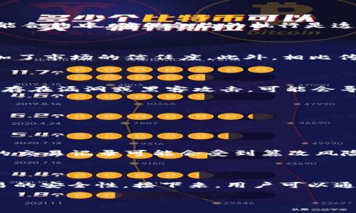 什么是FBC区块链期货？

随着区块链技术的迅猛发展，越来越多的金融产品也开始进入这个领域。FBC区块链期货便是其中一个新兴概念。简单来说，FBC区块链期货是一种基于区块链技术的金融衍生品，允许投资者通过合约在未来某个时刻以约定的价格买卖数字资产。这种机制不仅提升了交易的透明度，还利用区块链的去中心化特性，减少了传统金融机构在交易过程中的干预和成本。

FBC期货的工作原理

FBC区块链期货运作的核心在于智能合约。简单理解，智能合约是一种自动执行、控制或文档合法化的计算机程序。通过这种技术，投资者可以在无需中介的情况下，在区块链上进行交易。在FBC期货中，所有交易的条款和条件都被编码在智能合约中，确保合约的执行是透明且不可篡改的。

FBC区块链期货的优势

FBC区块链期货具有多项显著优势，吸引了大量投资者的关注。首先，它提高了交易的安全性。由于区块链的技术特性，交易记录后不能被修改，极大地降低了欺诈风险。其次，FBC期货具备高透明度，任何参与者都可以实时查看交易数据，增加了市场的信任度。此外，相比传统期货，FBC期货的交易成本通常更低，因为省去了许多中介费用。

FBC区块链期货的风险

尽管FBC区块链期货具有很大的潜力，但投资者也需要警惕其中的风险。首先，市场的波动性依然是一个重要的考量因素。数字资产市场的价格变化极其剧烈，投资者在参与时需量力而行。其次，技术风险也是不可忽视的部分。如果智能合约存在漏洞或黑客攻击，可能会导致投资损失。最后，因各国政府监管政策尚未完全明确，法律风险也是投资者需要谨慎对待的一项风险。

FBC区块链期货的市场前景

随着区块链技术的不断成熟，未来FBC区块链期货的市场前景被普遍看好。越来越多的投资者开始接受并参与到这一新兴市场中来。此外，随着金融科技的快速发展，更多创新的金融产品将不断涌现，给FBC期货带来新的机遇和挑战。

相关问题1：FBC区块链期货与传统期货的区别是什么？

FBC区块链期货与传统期货之间存在显著的差异。首先，交易方式上，传统期货通常需要通过交易所和中介，交易过程受到监管，而FBC期货则是基于区块链技术，通过智能合约执行，省略了很多中介环节。其次，在交易的透明度上，传统期货的交易记录可能会受到篡改风险，而FBC期货则由于采用区块链技术，交易记录具备不可变性。此外，FBC期货的交易费用通常也低于传统期货，因此吸引了更多投资者。总之，FBC区块链期货为投资者提供了更为灵活、安全的交易方式，展现了其市场的广阔前景。

相关问题2：如何参与FBC区块链期货交易？

参与FBC区块链期货交易的过程相对简单。首先，投资者需要选择一个合适的区块链交易平台，这些平台通常会支持多种数字资产的交易，并提供FBC期货相关的功能。其次，投资者需要在平台上注册，并完成KYC（身份认证）环节，以确保交易的安全性。接下来，用户可以通过平台充值购买基础资产，如比特币或以太坊等，然后选择相应的期货合约进行交易。每一笔交易都将记录在区块链上，确保了交易的透明性和安全性。参与FBC区块链期货交易，投资者需保持对市场动态的敏感，及时调整自己的投资策略。

揭开FBC区块链期货的神秘面纱：未来投资新机遇