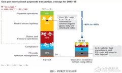 区块链双循环是一个近年来逐渐受到关注的概念