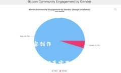 思考内容创作:让区块链价值真实显现的关键动力