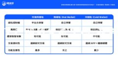 腾讯区块链IDM是什么？在当今数字化时代，区块