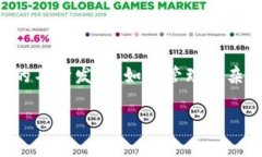 制造工艺区块链概念是一个较为新颖的主题，它