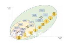 区块链业务对接模式：如何实现高效安全的跨界