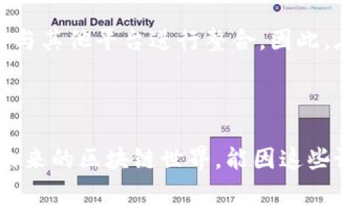 区块链同步监控设备：确保区块链安全与效率的智能助手

在数字货币和区块链迅速发展的今天，区块链同步监控设备逐渐成为了这个新兴行业不可或缺的一部分。为了让大家更好地了解这一概念，我们将从多个角度出发，深入探讨区块链同步监控设备的功能、重要性以及应用场景。

一、区块链同步监控设备的基本定义

区块链同步监控设备，顾名思义，是一种专门用于监控区块链网络中数据同步状态的工具。它的核心功能是确保所有节点在网络中的信息同步，同时也能监测节点之间的连接状态和效率。这项技术的出现，旨在解决区块链分散性带来的数据不同步问题，提高整个平台的运行效率。

这些设备通常具备强大的数据分析能力，可以实时监测区块链上的交易活动、智能合约的执行情况以及节点的在线状态。通过定期收集和分析数据，监控设备将生成易于理解的报告，帮助管理者及时发现并解决潜在的问题。这无疑为区块链的发展注入了更高的安全性和稳定性。

二、区块链同步监控设备的重要性

随着区块链技术的不断成熟和广泛应用，尤其是在加密货币、供应链管理、医疗保健等领域，监控设备的重要性愈加凸显。以下是几个方面，展示了其不可替代的价值：

h41. 提高网络的安全性/h4

区块链的核心特性之一就是去中心化，但这也可能会导致安全隐患。监控设备帮助确保数据的透明度和一致性，防止恶意攻击与数据篡改。通过及时发现异常行为，系统可以在危机发生之前采取预防措施，保护网络的完整性。

h42. 保障数据一致性/h4

区块链的一个基本原则是，所有参与者都应对相同的信息保持一致。监控设备通过实时跟踪节点的数据变化，确保每一个用户都能访问到最新的区块信息，增强用户体验。

h43. 提升交易效率/h4

在区块链网络中，交易速度直接影响到用户的体验。监控设备可以识别出滞后节点，及时进行调度与调整，整个网络的工作效率，确保每次交易都能迅速完成。

h44. 适应快速变化的市场/h4

区块链技术日新月异，监控设备通过数据分析，帮助企业随时掌握最新趋势与动态，决策过程，更好地适应市场变化，从而在竞争中保持优势。

三、区块链同步监控设备的应用场景

区块链同步监控设备的应用场景十分广泛，以下是几个典型案例：

h41. 金融领域/h4

在金融行业，监控设备可以实时跟踪加密货币交易，确保资金安全。无论是交易所还是个人用户，都能够通过监控设备获取实时数据，提升资金管理的透明度。

h42. 供应链管理/h4

区块链在供应链管理中的应用越来越普遍，监控设备可以帮助企业追踪产品的来源与去向，确保每个环节都能得到验证，提高系统的整体效率与透明性。

h43. 医疗行业/h4

在医疗行业，区块链被用于存储患者记录，监控设备可以帮助医院实时跟踪医疗数据的更新与访问，提升患者信息的安全性，避免数据丢失或泄露。

h44. 政府机构/h4

一些国家开始将区块链技术运用于公共服务领域，监控设备可以确保公众信息的透明度与真实性，提升政府服务的效率。

四、未来发展趋势

展望未来，区块链同步监控设备将会朝着更智能化、自动化的方向发展。随着人工智能和机器学习技术的进一步成熟，这些设备不仅能够监测和同步数据，还将能够进行预测与决策，帮助企业在复杂多变的环境中保持敏捷和灵活性。

此外，随着各个行业对区块链技术的理解和应用不断深入，定制化的监控解决方案也将逐渐成为主流。不同的行业和企业将根据自身需求，开发相应的监控设备，提升整体的效率与安全性。

五、总结与展望

区块链同步监控设备是推动区块链技术发展的重要驱动力之一，它不仅提高了网络的安全性和稳定性，也正在逐步改变各个行业的运作方式。未来，随着科技的不断进步，我们可以期待这些设备在实际应用中的表现更加出色，让区块链更好地服务于我们的生活。

相关关键词：

区块链监控设备, 数据同步, 网络安全, 应用案例/guanjianci

六、常见问题解答

h41. 区块链同步监控设备能否实现自动化操作？/h4

区块链同步监控设备的核心功能是实时监控数据的同步与节点的状态，其实已经在不断朝自动化方向努力。例如，许多现代监控系统可以设置自动警报，一旦发现异常数据或节点脱节，系统便会及时通知管理员，避免人为干预造成的延误。此外，未来可能会有更多智能化的功能被集成，比如智能合约的自我修复，这将大大提高系统的自我管理能力。

h42. 如何选择合适的区块链同步监控设备？/h4

选择合适的区块链同步监控设备首先要考虑自身的需求，比如监控的对象、数据的处理能力等。其次，设备的兼容性和可扩展性也十分重要，一些企业可能希望未来将其监控设备与其他平台进行整合。因此，在选择时，企业要确保选购的设备能够随时适应未来技术的发展。同时，投资设备的品牌和服务支持也要考虑，选择口碑好且有技术支持保障的厂商会让后期维护变得更加顺畅。

结束语：

区块链同步监控设备在技术的推动下，正在不断演进，带来了新的商业机遇与挑战。懂得如何利用这些监控设备，不仅能够提升企业的运营效率，还能够增强整体的安全性。希望未来的区块链世界，能因这些设备而更为可靠与信任。