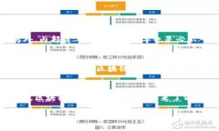 引言区块链技术近年来在多个行业中引起了广泛
