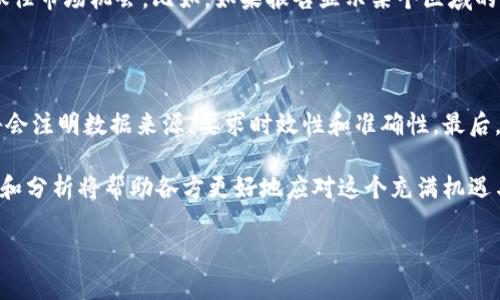 区块链区域报告的概述

在数字化时代，区块链技术越来越受到重视。作为一种去中心化的技术，区块链承诺提高透明度和安全性，已经在金融、供应链管理、医疗等多个领域获得了应用。而区块链区域报告则是在这一背景下应运而生的。这类报告通常以特定地区为重点，深入分析该地区区块链技术的发展现状、市场机会、挑战与前景，旨在为投资者、政策制定者和行业从业者提供一份详尽的参考。

为什么需要区块链区域报告

我们生活在一个信息爆炸的时代，企业与投资者需要准确、可靠的信息以作出明智的决策。区块链区域报告正是帮助各方理解区块链在特定地区的应用情况、市场需求、技术突破和法律法规的一种有效工具。例如，某个地区的法律环境可能非常友好，有助于吸引区块链创业公司；而另一个地区可能在技术力上更强，具备更多的技术人才。这样的报告可以帮助各方判断在哪些地区进行投资或开发更加有效。

区块链区域报告的组成部分

一般来说，区块链区域报告会包含几个重要部分，包括：市场概况、技术发展、政策法规、应用案例、风险分析以及未来趋势等。这些部分既要有定量的数据，也需要定性分析，全面展现该地区区块链的整体情况。

h4市场概况/h4
这一部分主要对区块链市场的总体规模、增长速度和未来潜力进行分析。比如说，某个地区的区块链市场年复合增长率达到30%，那么这个市场可能非常有潜力，值得投资。

h4技术发展/h4
区块链技术的不断进步是推动其应用的重要因素。这一部分集中讨论该地区在智能合约、去中心化应用（DApps）、隐私保护等方面的技术进展，以及新技术对行业的影响。

h4政策法规/h4
区块链的合规性在各国都有不同的要求，因此了解政策法规是至关重要的。报告会分析该地区的法律框架，包括政府对区块链项目的支持、监管政策等。

h4应用案例/h4
从理论到实践的转变通常需要成功的案例作为支撑。优秀的区块链区域报告会列出一些具有代表性的应用案例，这些案例可以来自金融、保险、物流等多个领域，帮助人们更好地理解区块链的实际应用场景。

h4风险分析/h4
在看到潜力的同时，风险也是不可忽视的。在这一部分，报告会对可能面临的市场竞争、技术瓶颈和法律风险等进行分析，促使投资者理性决策。

h4未来趋势/h4
最后，未来趋势部分通常针对区块链的发展方向、行业变化和市场机会进行预测。通过这一部分，读者可以对未来的投资策略必须保持灵活性和应变能力。

区块链区域报告的受众

区块链区域报告的受众较为广泛，包括：
ul
    li投资者：希望通过了解市场现状和机会来决定投资方向的个人或机构。/li
    li政策制定者：需要依据区块链发展状况制定相应政策和法规的政府官员。/li
    li企业决策者：公司高管需要关注行业动态，以便及时调整企业策略。/li
    li学术研究者：关注区块链发展趋势和技术突破的学术机构和研究人员。/li
/ul

如何撰写有效的区块链区域报告

撰写一份高质量的区块链区域报告并不是一件容易的事，通常需要经过深入的市场调研和数据分析。以下是一些建议：

ul
    listrong数据来源： /strong确保数据来源权威，数据真实可靠，以增强报告的可信度。/li
    listrong结构清晰： /strong保证报告结构逻辑清晰，便于读者理解，可以使用目录和小结来引导阅读。/li
    listrong语言简洁： /strong避免使用过于复杂的专业术语，应以简单易懂的语言来表述，这样才能吸引更多读者的注意。/li
    listrong案例丰富： /strong报告中尽量包含多个实际案例，加深读者对理论分析的理解。/li
/ul

撰写区块链区域报告需要有全面的行业知识和市场敏感性，才能够真正为读者提供价值。

相关问题探讨

1. 区块链区域报告对行业趋势的影响是什么？

区块链区域报告在行业趋势中起着至关重要的作用。这种报告通过详细的数据分析和市场研究，为企业和投资者提供了可靠的市场情报。了解趋势不仅可以指导企业的战略决策，还可以帮助投资者抓住市场机会。比如，如果报告显示某个区域的区块链项目正在迅速兴起，企业可能会考虑在该区域增设合资或合作、投资新项目等，投资者也会对这个区域的相关科技公司进行重点关注。这种行业趋势的引导作用，有时甚至会形成新的市场风口。

2. 如何评估区块链区域报告的权威性和可靠性？

评估区块链区域报告的权威性和可靠性，首先需要查看报告作者的背景和专业性。报告通常由行业专家、市场研究机构或大学等权威机构发布，这些机构一般拥有丰富的经验和知识。此外，可信的报告会注明数据来源，要求时效性和准确性。最后，可以参考其他机构或行业分析师的研究结果，看看是否一致，这样能够进一步确认报告的可靠性。

总体来说，区块链区域报告是一个复杂但非常重要的工具，为各行各业提供了决策依据。无论是对于企业高层、投资者，还是政策制定者，其价值都难以替代。在快速发展的区块链领域，适时更新的信息和分析将帮助各方更好地应对这个充满机遇与挑战的时代。 

区块链区域报告详解：市场动态、应用前景与风险分析