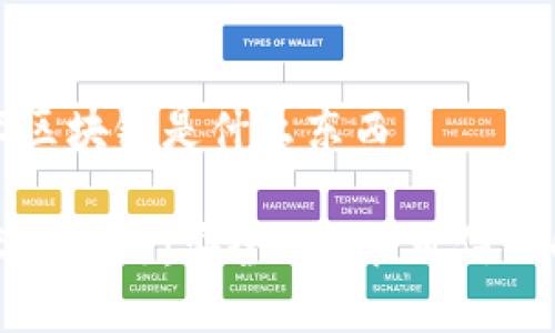 防伪技术区块链是什么东西

防伪技术区块链：安全、透明、可信的解决方案