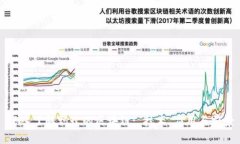 深入了解蚂蚁的区块链: 技术、应用与前景