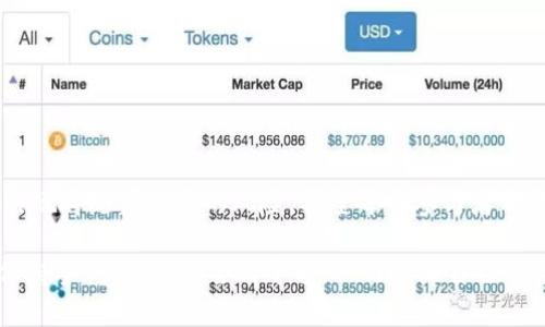 在当前的数字经济时代，区块链技术已经成为了一个备受瞩目的热点话题。而在这个基础上衍生出的“抢币”平台也逐渐进入了公众的视野。那么，什么是注册区块链抢币平台呢？让我们带着好奇心，深入探讨这个新兴的领域。

什么是区块链？

首先，我们需要了解区块链的基本概念。区块链是一种去中心化的分布式数据库技术，它通过网络中多个节点共同维护数据库的完整性与安全性。信息以区块的形式存储，每个区块都与之前的区块相连接，形成一个链条。这种结构使得数据不仅透明，且极难篡改。

区块链抢币平台的定义

与此同时，抢币平台是一种基于区块链技术的投资或者交易平台，用户可以在这些平台上通过注册获取一定数量的数字货币，通常是为了吸引用户参与，或者测试其平台的运行流畅度。这种平台的运作机制类似于“空投”，即用户无需进行大规模的投资，只需注册账户，便能获取一部分免费的数字货币。

注册流程及其注意事项

1. **注册账户**：用户首先需要访问抢币平台的官网，填写必要的个人信息以注册账户。这包括用户名、密码、电子邮件地址等。

2. **身份验证**：大部分可靠的平台都会要求用户进行身份验证。这不仅保护用户的安全，也是符合法律法规的要求。不同平台对身份验证的要求不同，有的平台可能只需要简单的邮箱验证，而另一些则可能要求上传身份证明文件。

3. **资金安全**：用户在注册完成后，通常会被引导进行钱包设置或绑定。这是用户存取数字货币的重要步骤，用户需要仔细选择并使用强密码保护自己的数字资产，确保资金的安全。

抢币的机制与技巧

区块链抢币平台的基本机制有很多种，常见的包括时间限制抢购、抽奖机制等。用户可以通过不同的方式参与抢币活动，以下是一些常用的方法和技巧：

1. **时间限制抢购**：许多项目会设定一个时间窗口，用户在指定时间内进行注册或投资便可以获得相应的数字货币。这种方式的好处在于，如果用户能够在第一时间内参与，通常获得的奖励会更多。

2. **邀请奖励机制**：有些平台鼓励用户邀请朋友注册，通常会给予一定的邀请奖励。通过这种方式，用户不仅可以获取免费的数字货币，还能增加个人网络，增强社交关系。

风险与挑战

尽管抢币平台提供了一种相对简单的进入数字货币世界的方式，但也伴随一定的风险和挑战。

1. **诈骗风险**：随着这一领域的快速发展，各种伪造平台层出不穷。用户需要谨慎选择抢币平台，尽量选择有良好声誉和用户评价的平台，以减少被诈骗的风险。

2. **市场波动性**：虽然通过抢币获得的数字货币有可能增值，但市场的波动性也是用户需要考虑的重要因素。数字货币市场受到多种因素的影响，包括政策变化和市场情绪，用户需要做好心理准备。

未来前景与发展

抢币平台作为卧铺在区块链技术应用中的重要组成部分，它的未来发展前景值得期待。随着区块链技术的不断成熟以及监管政策的逐步完善，抢币平台可能会更加规范化。

例如，越来越多的知名企业利用区块链技术发布其自己的数字货币，从而吸引用户的注意。这不仅促进了数字货币的普及，也让抢币平台成为许多投资者关注的焦点。

常见问题解答

问题一：我如何选择安全的抢币平台？

选择安全的抢币平台，可以参考以下几点：
ul
    li平台的信誉度和历史/li
    li用户评价和反馈/li
    li平台是否有严格的身份验证机制/li
    li是否有明确的条款和服务协议/li
/ul

问题二：抢到的数字货币如何使用或交易？

成功抢到数字货币后，用户可以选择以下几种方式使用或交易：
ul
    li在交易所进行买卖/li
    li用于支付购买商品或服务/li
    li保存待未来升值/li
/ul

总结

注册区块链抢币平台为用户提供了一个便捷的方式进入数字货币世界。因素繁多的市场和平台将继续吸引大众的目光，然而，这些也伴随着相应的风险。希望每个参与者都能够理智分析，合理投资，把握机遇，享受科技带来的便利与可能！

最终，通过了解区块链抢币平台的工作机制，投资者可以更多地参与这一领域，获取应有的利益。但是在享受便利的同时，也需要保持警惕，选择安全的平台，从而保障自己的资产安全。