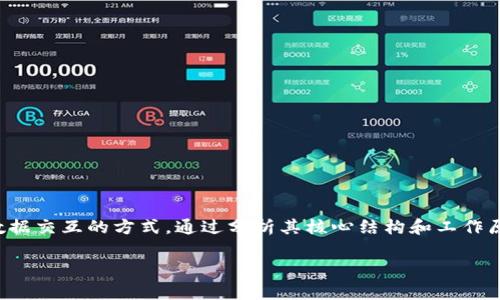 区块链技术的基本架构是什么

在这篇文章中，我们将深入探讨区块链技术的基本架构。区块链作为一种革命性的技术，正在改变我们与数据交互的方式。通过分析其核心结构和工作原理，我们可以更好地理解区块链在各个行业中的应用潜力，特别是在金融、供应链管理和医疗健康等领域。

### 区块链技术的核心架构解析：透明、安全、去中心化
