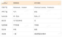 区块链在中文中通常被称为“区块链”这个词。