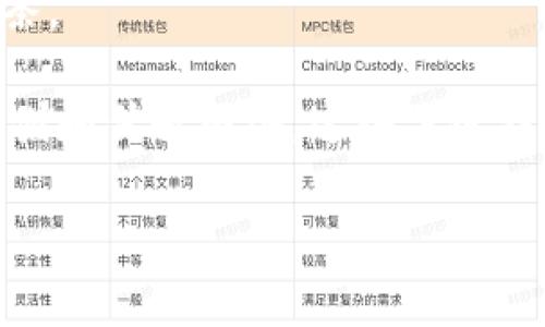 区块链在中文中通常被称为“区块链”这个词。它的核心含义和各个构成部分的字代表着不同的概念：

- “区”：可以理解为区分或者划分的区域，意味着区块链中的数据是被分割成不同的部分。
- “块”：强调数据以块的形式存储，每个数据块包含一定数量的交易记录。
- “链”：表示这些区块是通过特定的协议连接在一起，形成一个数据流动的链条。

整体来看，“区块链”这个词展现了一个点对点、去中心化、透明和安全的数据存储和传递网络。这些关键特性使得区块链成为了金融、供应链管理、身份验证等多个领域的重要基础技术。

如果你对区块链有更深层次的兴趣或问题，我乐意为你解析更多。