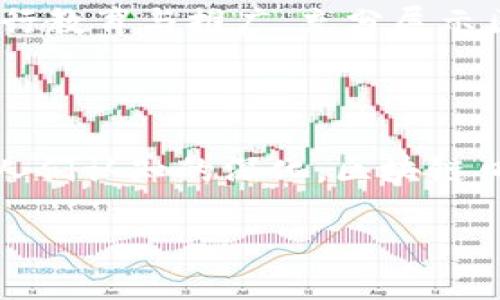 什么是区块链口罩？

区块链口罩，这一词组合听起来可能有些神秘，但其实它是在科技与日常生活结合的一种创新产物。首先，区块链是一种分布式账本技术，以透明、安全和去中心化的特性而著称。而“口罩”则是我们日常生活中防护的重要装备。将这两者结合，就形成了令人好奇的区块链口罩。

那么，区块链口罩究竟意味着什么呢？从表面上看，它结合了口罩的实际功能和区块链的技术优势，在口罩的生产、销售以及使用过程中，都引入了区块链的元素。也就是说，区块链口罩不仅仅是一个普通的防护工具，它的背后还可能有一整套透明的追溯系统。

区块链口罩的功能与优势

区块链口罩的最大优势之一是，它可以有效地保证产品的真实性。当我们在市场上购买口罩时，可能会因为假冒伪劣产品而感到担忧。但如果一个口罩通过区块链进行标准化管理，消费者就可以轻松地追溯到口罩的生产信息、原材料来源，以及制造商的信息。这种透明性无疑增强了消费者的信任感。

不仅如此，区块链口罩还能够在疫情期间提供实时的监测数据。通过区块链技术的应用，我们可以随时了解口罩的生产、分发以及销售链条中的每一个环节。这一切都显得如此直观而可靠，让人安心。此外，如果一个口罩在市场上出现问题，区块链的特性使得追踪与召回变得更为高效。

区块链口罩的市场需求

随着全球卫生事件的频繁发生，口罩的需求量大幅增加。与此同时，消费者对于口罩品质的要求也越来越高。特别是在新冠疫情期间，人们不仅需要口罩来保护自己和他人，更希望能得到真实可靠的产品。同时，市场里出现了不少假冒伪劣口罩，进一步刺激了人们对于这种新型科技产品的需求。区块链口罩因此受到了更多关注。

此外，环境保护的理念也逐渐深入人心，很多消费者开始关心口罩制造过程中的环保问题。通过区块链技术，生产商可以展示其可持续制造的过程，从而吸引那些注重环保的消费者。

区块链口罩的应用前景

区块链口罩的未来应用可以从多个角度进行展望。首先，在健康管理方面，区块链的不可篡改性使得每一个口罩的生产和使用记录都能被准确记录，从而帮助公共卫生部门进行更科学的疾病防控和统计分析。其次，在电子商务的领域，消费者可以通过扫描口罩上的二维码，获得实时的产品信息，甚至通过社区或社交网络分享。这样不仅能提升用户体验，也能够形成良好的购买生态。

相关问题探讨

在了解区块链口罩的概念以及其带来的优势后，或许会产生一些更深层次的问题。下面让我们逐一讨论这两个相关问题：

1. 区块链口罩是否会改变我们对其他健康防护产品的看法？

这是一个相当值得探讨的问题。区块链技术已经在金融、物流等多个领域展现了其强大的优势，当它落地到健康防护产品中时，势必将影响消费者的购买习惯以及对产品质量的认知。人们开始意识到，透明的生产与销售过程对于维护自身健康是多么重要，未来在选择其他健康防护产品时，他们也会更加关注产品的真伪和制作过程。

例如，当人们在购买疫苗、消毒液等产品时，若这些产品同样能通过区块链技术实现信息透明，那将大大提高消费者的信心。而他们的选择也将趋向于那些提供详尽可追溯信息的品牌。同时，生产企业也可能由于竞争的压力，纷纷跟进这一技术趋势，推动整个行业的透明化与真实性。这不仅是对消费者负责的表现，也是提升企业自身信誉的重要途径。

2. 如何看待区块链口罩的成本和市场接受度？

区块链口罩的成本问题无疑会成为一个重要的市场话题。因为区块链技术的引入必然会增加生产和管理环节的复杂性，这可能导致产品价格上涨。然而，在许多消费者看来，安全与信任的价值往往是无价的，他们更愿意为这一保证支付额外的费用。

市场接受度的问题同样值得关注。技术的进步带来新产品的推出，但消费者是否能够快速接受这一理念也将决定区块链口罩的未来。为了提高消费者的接受度，生产商需要通过多种渠道进行教育与推广，充分展示区块链口罩所提供的各类优势与独特性。同时，让消费者了解这一产品带来的实际便利，比如真实的追溯信息和保障机制，将有助于提高他们的认可度。

总结

区块链口罩作为科技与日常生活结合的产物，为传统的口罩市场带来了新的活力。它的出现不仅是技术的创新，更是对消费者需求变化的回应。在未来，我们有理由相信，随着技术的进步和人们认知的深化，区块链口罩将会在更多领域展现出巨大的潜力。无论是出于对自身健康的考虑，还是对产品透明度的需求，区块链口罩都可能成为一种新的消费趋势，从而引领我们走向一个更加安全、透明的未来。

探索区块链口罩：科技与健康的完美结合