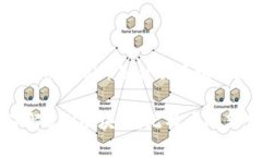 BSV（Bitcoin SV）是什么区块链？深入了解BSV区块链