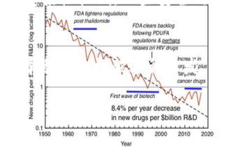 微区块链的概念与意义
在过去的几年中，我们对区块链技术的认识不断深化。区块链作为一种去中心化的分布式账本技术，已经在金融、供应链、物联网等多个领域展现出其强大的潜力。然而，随着技术的不断发展，新的变种层出不穷，其中“微区块链”就是一个值得关注的概念。那么，微区块链到底是什么意思呢？

微区块链，顾名思义，指的是在区块链技术上进行瘦身处理后的版本。它不仅能保持区块链技术的核心优势，还把其规模和复杂性降低，使其更易于应用和管理。微区块链的设计旨在为更小规模的应用提供解决方案，比如小型企业、个体开发者或者特定领域的项目。通过简化和，微区块链能够帮助这些用户降低运用区块链的门槛，让更多人能利用这项尖端技术。

微区块链的关键特点
微区块链与传统的区块链相比，具有几个值得注意的特点：

ul
    listrong轻量化:/strong 微区块链在处理速度、存储和计算方面进行了，减少了对高性能硬件和网络的依赖。更简化的节点意味着即使是资源有限的用户也能参与其中。/li
    listrong高效性:/strong 相较于传统的区块链，微区块链在交易验证和数据传输上效率更高，能够实现更快速的交易处理。这使得其适用于需要实时更新的应用场景。/li
    listrong易用性:/strong 微区块链通常会附带简易的接口和开发工具，以便开发者可以快速构建和部署应用。这种易用性也吸引了更多的初学者和创业者。/li
    listrong灵活性:/strong 微区块链的架构通常比较灵活，可以很容易地与其他系统和技术进行集成，为用户提供更多的选择。/li
/ul

微区块链的应用场景
微区块链在一些特定领域展现出了极大的应用潜力。比如：

ul
    listrong供应链管理:/strong 微区块链能够解决供应链中的信息不对称问题，帮助小型企业跟踪产品的来源和流通。/li
    listrong数字身份:/strong 在数字化转型加速的今天，微区块链可以确保用户身份信息的安全性与隐私性，尤其适用于小型服务网站。/li
    listrong社交应用:/strong 微区块链可以被应用在社交平台中，以确保数据的真实性，并维护用户的数字资产。/li
    listrong物联网:/strong 在物联网设备中，微区块链可以为设备提供高效的身份验证和数据交换机制。/li
/ul

微区块链与传统区块链的比较
尽管微区块链和传统区块链都是建立在相似技术基础之上，但它们在使用场景、用户群体和技术需求上存在显著差异：

ul
    listrong规模:/strong 传统区块链一般适用于大规模的应用场景，而微区块链则或许更推荐小型、局部的需求。/li
    listrong资源需求:/strong 由于微区块链经过，对硬件和网络的要求相对较低，普通用户也能参与其中。/li
    listrong开发难度:/strong 微区块链的开发工具和环境一般更友好，降低了开发者进入的门槛，不再只是大型团队的专利。/li
/ul

微区块链的发展前景
随着区块链技术的不断演变，小型企业和创业者将越来越多地依赖微区块链来降低成本并提升效率。微区块链的灵活性和适用性使其在未来的发展中具有良好的前景。这一技术的成熟将促进更多创新项目的出现，为经济的多元化发展提供助力。

常见问题解答
h41. 微区块链是否安全？/h4
安全性一直是区块链技术的核心优势之一，而微区块链同样注重安全性。这意味着，通过合理的设计、加密和权限控制，可以有效保障数据的安全。不过，由于微区块链的复杂性较低，一些安全攻击方法的风险也会相应减小。因此，在设计微区块链应用时，开发者仍然需要认真考虑安全架构，以应对可能的风险。

h42. 我该如何开始使用微区块链？/h4
如果你是一名开发者，想要尝试微区块链技术，首先需要了解相关的开发工具和环境。许多微区块链平台会提供详细的文档指导和学习材料，你可以根据自己的需求选择适合的框架进行开发。此外，参与相关社区，可以与他人分享心得，获取灵感，借鉴成功经验。随着科技的迅速发展，微区块链的使用将变得更加普遍，抓住这一机会无疑将打开新的可能性。

探索微区块链：轻量化、灵活高效的新兴技术