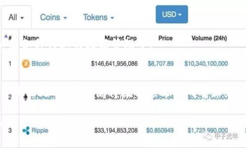 区块链技术的起源可以追溯到2008年，当时一位化名为中本聪（Satoshi Nakamoto）的人士在一个密码学邮件列表上发布了一篇论文，讲述了一种名为“比特币”的数字货币的概念。这篇论文的为《比特币：一种点对点的电子现金系统》。在这篇论文中，中本聪描述了一种可以让人们在没有中介的情况下进行在线交易的方式，基于一种名为区块链的去中心化的技术。比特币网络的首个区块于2009年1月3日被挖掘出来，这也标志着区块链技术的正式诞生。

在接下来的几年里，区块链技术逐渐引起了更多的关注。比特币的成功促使很多开发者开始探索这种技术的潜力，随后出现了越来越多的加密货币和基于区块链的项目。在2013年，以太坊的创立进一步推动了区块链的创新，以太坊不仅支持加密货币的交易，还是一个可以在其上构建智能合约的平台。它的推出开创了去中心化应用程序（DApps）的新时代，并进一步丰富了区块链的应用场景。

区块链的技术背景
区块链其实是一种分布式数据库技术，具有去中心化、不可篡改和透明的特性。它的每一个“区块”包含了一系列的交易记录，这些区块通过密码学技术串联成链，因此称为“区块链”。而且，每当一笔交易完成时，网络中的所有节点都会更新自己的数据库，从而保证了数据的一致性。

区块链的应用领域
区块链的应用远不止于数字货币。金融领域利用区块链进行跨境支付、清算、结算等操作，提高了效率并降低了成本。借助智能合约，区块链也可以被用于法律合同的自动执行，简化流程。

区块链的未来发展
尽管区块链已经显示出巨大的潜力，但仍然面临许多挑战，比如可扩展性、能源消耗和监管等问题。未来，我们期待更高效、环保的区块链技术出现，并逐步被社会广泛接受，与传统行业融合，形成新的经济模式。

常见问题
为了深入理解区块链的方方面面，以下是几个常见的问题及其解答：

1. 区块链和比特币有何不同？
许多人会混淆区块链和比特币的概念。比特币是基于区块链技术的一种数字货币，实际应用中的交易及其记录都是通过区块链来实现的。然而，区块链的应用不止于比特币，它也被广泛应用于其他加密货币以及各种行业的数据管理中。

2. 区块链技术的安全性如何？
区块链技术因其去中心化的特性和密码学加密手段而具备很高的安全性。由于每个节点都有完整的账本记录，即使某个节点被攻击，其他节点仍然能保持信息的完整性。此外，区块链上信息一旦被录入，就几乎无法更改，这也使得数据篡改的成本显著增加。

总之，区块链技术自2008年诞生以来，不断发展演变，渗透到越来越多的行业当中。它的潜力尚未被完全挖掘，未来在多个领域都有望带来革命性的变化。希望这分享的内容能够增进你对区块链的理解和认知。