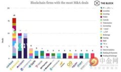 区块链金融创新是一个正在快速发展的领域，它