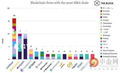 区块链金融创新是一个正在快速发展的领域，它结合了区块链技术与传统金融系统的各个方面，为金融行业带来了巨大的变革。那么，区块链金融创新的内容究竟是什么呢？接下来，我们将详细探讨这一主题。

区块链金融的基本概念
区块链是一种分布式账本技术，通过网络中多方的共识机制，确保了数据的安全性和不可篡改性。金融领域的区块链创新，主要是利用这种技术来提升传统金融体系的效率、安全性和透明度。

区块链在金融中的应用场景
区块链技术在金融行业的应用场景广泛，主要包括以下几个方面：
ul
    listrong支付与结算：/strong区块链技术可以实现实时跨境支付，减少传统银行转账的时间和费用。/li
    listrong借贷与融资：/strong去中心化金融（DeFi）的崛起使借贷变得更加方便，用户可以通过智能合约直接进行借贷。/li
    listrong资产管理：/strong利用区块链进行资产代币化，可以提高资产的流动性和交易效率。/li
    listrong身份验证：/strong区块链可以提供安全的数字身份验证方式，确保客户信息的安全与隐私。/li
    listrong供应链金融：/strong通过区块链追踪商品在供应链中的流转，能够提高供应链透明度，降低资金风险。/li
/ul

区块链金融创新的优势
区块链金融创新带来了多重优势，主要包括：
ul
    listrong安全性：/strong区块链的加密技术和分布式结构，使得数据难以被篡改，保障了用户的资金安全。/li
    listrong透明度：/strong所有交易记录都可以被网络中的所有参与者查阅，提升了金融交易的透明度。/li
    listrong效率：/strong去中心化的交易方式，减少了对中介的依赖，可以大幅度提高交易的处理速度。/li
    listrong降低成本：/strong省去了中介环节，降低了交易和服务的相关费用。/li
/ul

区块链金融创新带来的挑战
然而，区块链金融创新也面临着一些挑战：
ul
    listrong技术成熟度：/strong虽然区块链技术已取得一些进展，但仍需进一步的技术改进和标准化。/li
    listrong监管合规：/strong在不同国家和地区，区块链的监管政策尚不完善，各种政策的制定和实施都需要时间。/li
    listrong用户教育：/strong普通用户对于区块链的了解有限，教育和引导用户使用新技术至关重要。/li
/ul

区块链金融创新的未来发展趋势
展望未来，区块链金融创新将呈现以下趋势：
ul
    listrong更加普及化：/strong随着技术的发展，区块链金融将会变得更加普遍，将进入日常生活的方方面面。/li
    listrong与传统金融结合：/strong区块链技术将与传统金融系统深度融合，实现资源的高效配置。/li
    listrong智能合约的广泛应用：/strong智能合约能够自动执行交易，大大提高了金融交易的便捷性。/li
/ul

思考问题
在深入理解区块链金融创新的同时，我们也可以引发一些思考性的问题：

h41. 区块链金融能够完全取代传统金融系统吗？/h4
虽然区块链金融带来了诸多创新，但它无法完全取代传统金融系统。区块链虽然在安全性、透明度和效率上有明显优势，但传统金融体系在法律保障、易用性及用户接受度等方面，依然发挥着重要的作用。而且，在一些复杂的金融交易中，专业金融机构的参与仍然是非常必要的。因此，在未来的发展中，区块链与传统金融的结合，可能是更为理想的解决方案。

h42. 普通用户如何适应区块链金融的变化？/h4
对于普通用户而言，适应区块链金融的变化，首先需要增强对区块链技术的理解。随着教育和宣传力度的加大，用户可通过线上课程、讲座以及社群等多种形式来获取知识。此外，区块链金融产品的设计者需要更多地关注用户体验，提供简单易懂的界面和操作流程，让用户能够更轻松地使用新技术，而不必担心复杂的技术细节。同时，各国政府和相关机构应当加强对区块链金融的监管与指导，保障用户的权益，进一步推动这一领域的健康发展。

通过对以上内容的分析，我们可以更清晰地认识到区块链金融创新的核心要素和未来的潜力。这场变革不仅改变了传统金融的运行方式，更为我们开启了全新的金融时代。区块链技术犹如一扇窗，通过它，我们可以看到未来更美好的金融世界。

区块链金融创新：重塑未来金融格局的科技革命