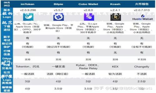区块链植入医院的概念解析

在现代医疗环境中，随着科技的进步，越来越多的新技术被引入，以提升医疗服务的效率和安全性。区块链技术作为近年来最受关注的创新之一，正在慢慢渗透到各个行业，尤其是医疗行业。那么，什么是“区块链植入医院”呢？简单来说，区块链植入医院意味着将区块链技术应用于医疗系统，利用其去中心化、不可篡改和透明的特点，来提高医院管理、数据处理和患者体验的能力。

区块链技术的基本特点

区块链是一种分布式账本技术。它的核心特点包括:

ul
    listrong去中心化：/strong区块链没有单一的管理机构，数据由多个节点共同维护，这样能够减少单点故障和数据篡改的风险。/li
    listrong不可篡改：/strong一旦数据被写入区块链，就无法更改或删除，这为医疗数据的完整性提供了保障。/li
    listrong透明性：/strong所有参与者都可以查看同样的数据，增强了信任，并让监管变得更加简单。/li
/ul

这些特点使得区块链成为了值得引入医疗行业的一项技术。

区块链在医院中的应用场景

区块链技术在医院运营中可以有多个应用场景，以下是一些主要领域:

ul
    listrong电子病历管理：/strong区块链可以安全地存储患者的电子病历，确保患者数据的完整性和隐私。同时，医生可以迅速访问病历，从而提供更精准的治疗方案。/li
    listrong药品追溯：/strong区块链能够帮助医院追踪药品的来源和流通环节，降低假药风险，提高患者用药安全。/li
    listrong医保结算：/strong通过区块链，可以提高保险理赔的透明度，简化结算流程，有效防止 fraudulent claims。/li
    listrong临床试验数据共享：/strong在临床研究过程中，多方合作导致的数据碎片化问题，区块链能够打破信息孤岛，实现数据的共享和协作。/li
/ul

区块链植入医院的优势与挑战

尽管区块链提供了许多潜在的好处，但在实际植入医院的过程中，也存在一些挑战:

h4优势/h4
ul
    listrong提升效率：/strong去中心化的系统可以简化管理流程，减少时间和资源的浪费。/li
    listrong保障隐私：/strong患者数据的安全性和隐私性可通过加密技术得到加强。/li
    listrong增强合规性：/strong医院必须遵循很多法规，区块链的透明特性可以帮助医院更好地遵从法规，减少合规风险。/li
/ul

h4挑战/h4
ul
    listrong技术成熟度：/strong区块链仍是在不断发展中的技术，许多医院可能面临不确定性与技术适应的问题。/li
    listrong高昂的成本：/strong实施区块链技术需要投入相应的资源，包括人力、物力和财力，这对于一些医院来说可能是个挑战。/li
    listrong法律监管问题：/strong区块链的法律责任和合规性仍在探索中，医院需要谨慎处理数据以防止法律风险。/li
/ul

未来展望

随着区块链技术不断发展，其在医疗行业的应用前景也越来越广阔。未来的医院有可能利用区块链提供更加个性化、安全和有效的医疗服务。例如，患者可以直接控制自己的医疗数据，并与不同的医疗机构分享，而无需担心隐私泄露。同时，智能合约的引入也能自动化药品支付、保险理赔等流程，使得系统更加智能化。

相关问题的深入讨论

在探讨“区块链植入医院”的过程中，有两个常见的问题经常浮现出来，我们将深入剖析这两个问题:

h41. 区块链植入医院能真正解决哪些痛点？/h4

区块链技术在医疗行业的主要痛点包括数据孤岛、信息共享不畅、病历不准确等。通过实施区块链，医院能够实现数据共享，提高医疗透明度，同时保证病历数据的完整性。例如，某医院通过区块链系统成功实现了60%的病历信息共享率，减少了医生在获取病人历史健康记录时的时间。

此外，区块链的药品追溯能力也帮助医院有效打击假药，确保患者用药安全，合理降低用药风险。通过区块链，药品的整个流通过程都能被记录，任何一环的不规范都会立即暴露，从而大幅降低假药风险。

h42. 医院在实施区块链技术时要注意哪些方面？/h4

医院在实施区块链技术时应关注以下几个方面:

ul
    listrong技术适配性：/strong医院需要评估自身的信息化基础设施与区块链技术的兼容性，确保技术的顺利接入。/li
    listrong人员培训：/strong医院应对员工进行必要的培训，以提高其对新技术的认知和使用能力，减少实施过程中的抗拒心理。/li
    listrong法律合规：/strong医院应当关注相关法律法规，确保在数据保护、隐私和网络安全等方面符合法律要求，避免因不当使用数据而引发的法律问题。/li
/ul

综上所述，区块链技术在医院的植入并非是一项简单的任务，但它所带来的潜在好处是不可忽视的。医院通过合理规划，引入区块链技术，可以在提高运行效率、保障数据安全、增强患者信任等多方面获得价值。未来，我们期待看到越来越多的医院能够成功实现区块链的落地应用，从而为患者提供更好的医疗服务。

区块链植入医院：提升医疗效率与数据安全