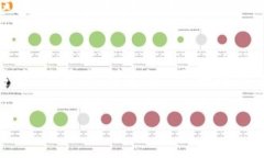 引言如今，区块链技术正在迅速改变我们生活的