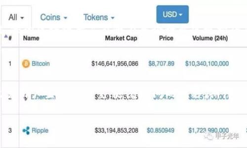 罗永浩的区块链产品：破局与创新的结合

在科技与金融的快速发展中，区块链技术以其开放、透明、安全的特点，逐渐成为各行各业争相探索的前沿领域。罗永浩，这位以手机创业而闻名的中国企业家，在区块链产品方面的尝试引起了广泛关注。近年来，他以极具个人特色的创业风格，把目光投向了这个颇具前景的领域，推出了一系列引人注目的区块链相关产品。

罗永浩在进入区块链领域之前，已经通过多个项目展现了他的创新能力与市场敏锐度。无论是在手机行业的锤子科技，还是在后来致力于教育和内容创作，他的每一次转型都伴随着对用户需求的深刻理解。在探索区块链时，罗永浩并不单单满足于技术层面的应用，他更关注如何利用这项技术为用户带来实实在在的价值。

罗永浩的区块链愿景与产品介绍

根据公开信息，罗永浩及其团队所推出的区块链产品名为“子弹短信”，这是一款结合了区块链技术的即时通讯工具。通过这种方式，用户不仅可以享受便捷的沟通体验，还能够在信息安全和隐私保护上有所突破。子弹短信在市场上获得了一定的关注，这也反映了罗永浩一贯追求创新与突破的精神。

除了即时通讯工具外，罗永浩还涉足了NFT（非同质化代币）领域，推出了一些数字艺术品，与国内外艺术家合作，旨在通过区块链技术保护艺术品的版权与价值。这样的举措使得艺术品的交易变得更加透明，同时也让更多的优秀艺术作品得以以数字形式传播。通过NFT，罗永浩试图将艺术与科技相结合，为新一代用户提供更丰富的文化体验。

技术与市场的挑战

尽管罗永浩在区块链领域的尝试看似充满希望，但实际走上这条道路并不容易。区块链技术的复杂性以及市场的剧烈变动，给所有从业者都带来了挑战。首先，用户对区块链的认知程度仍然有限，很多人对其实际应用和价值缺乏深入了解。这也就导致了潜在用户对使用新产品的犹豫和畏惧。

此外，随着区块链市场的逐渐升温，竞争也变得异常激烈。大量创业者和巨头公司纷纷涌入这一领域，如何在众多产品中脱颖而出，成为罗永浩及其团队必须面临的现实问题。除了要依赖技术创新，找到用户真正的痛点，提供独特的解决方案显得尤为重要。

用户 feedback 和市场反应

针对罗永浩的区块链产品，网络上出现了多种反响。有用户对其在安全性和隐私保护上的承诺表示认可，认为在即时通讯中，区块链技术的引入能够有效防止信息泄露。然而，也有一些用户对产品的使用体验提出了意见，觉得操作界面与传统通讯软件相比还有待。这样的反馈对罗永浩团队而言，既是压力也是动力，他们需要不断改进与创新，以满足用户多样化的需求。

总体来看，罗永浩在区块链领域的探索，呈现出一种敢于冒险和尝试的精神，这与他早期创业的风格一脉相承。未来，他的团队是否能在这一领域找到新的增长点，将取决于市场环境、技术进步和用户反馈的综合作用。

探讨与思考：罗永浩的下一步

在这一背景下，引发了人们对罗永浩未来的好奇，大家不禁开始思考：他是否会继续深入区块链领域？他会选择哪些新的产品方向来吸引用户？以下是两个与其未来发展密切相关的问题：

1. 罗永浩会如何利用区块链技术改善用户体验？

在任何产品的成功之路上，用户体验都是不可或缺的核心要素。罗永浩十分清楚这一点，因此他在探讨区块链技术的应用时，必然会考虑如何让用户在使用过程中感到方便与愉快。比如，通过区块链技术，用户在使用子弹短信时，可以获得更加私密的聊天环境，这无疑会大大增强用户的安全感。

同时，区块链技术能够确保用户数据的不可篡改性，这也在一定程度上提升了用户的信任度。此外，可以想象，在未来的产品中，罗永浩可能会加入更多用户互动的元素，让聊天、分享变得更加丰富有趣。例如，基于区块链的社交元素，可以令用户在互动中获得奖励，增加用户的粘性和活跃度。

2. 罗永浩的区块链产品是否会拓展至更多领域？

目前，罗永浩的区块链产品主要集中在即时通讯和数字艺术品这一块，但作为一个有着广泛视野和大胆想象的创始人，他是否会将这一理念延展至更多的领域？例如，罗永浩可能会利用区块链技术来改进在线教育、版权保护等方面。在当前教育行业面临诸多挑战的背景下，借助区块链技术来建立透明的在线课堂与教材经济，可能会成为他未来的一大尝试。

同时，随着社会越来越重视数据的安全性与隐私保护，罗永浩有可能会进一步探索如何将区块链技术应用于金融服务、供应链管理等更广泛的领域。通过创新思维，他的区块链产品能够在多个行业实现跨界融合，为用户提供前所未有的便利与选择。

总结

罗永浩在区块链产品上的探索是一场创新与挑战并存的旅程。尽管面临着技术、市场等多重挑战，但他依然在不断努力，力求将区块链技术打造成一种能够真正改变用户生活的力量。随着时间的推移，期待他的团队能如他所愿，在这个充满潜力的领域开辟出新的天地。

罗永浩的区块链产品探索与未来展望