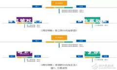 什么是区块链中的母链在现代数字货币和区块链