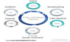 区块链技术在近年来获得了飞速的发展，许多人