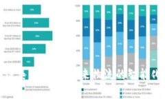 探索区块链集装设备：未来物流的智能化解决方