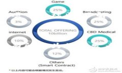 区块链是什么？简单易懂的解释在当今数字化的